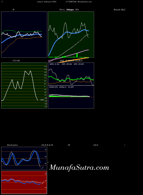 BSE V2RETAIL 532867 All indicator, V2RETAIL 532867 indicators All technical analysis, V2RETAIL 532867 indicators All free charts, V2RETAIL 532867 indicators All historical values BSE