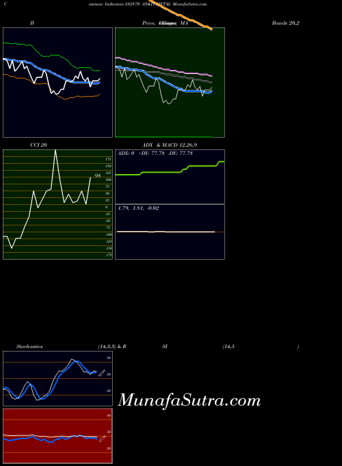BSE ANKIT METAL 532870 All indicator, ANKIT METAL 532870 indicators All technical analysis, ANKIT METAL 532870 indicators All free charts, ANKIT METAL 532870 indicators All historical values BSE