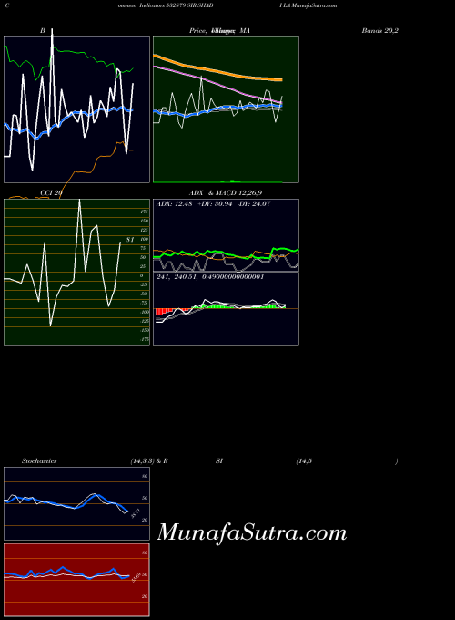 BSE SIR SHADI LA 532879 All indicator, SIR SHADI LA 532879 indicators All technical analysis, SIR SHADI LA 532879 indicators All free charts, SIR SHADI LA 532879 indicators All historical values BSE