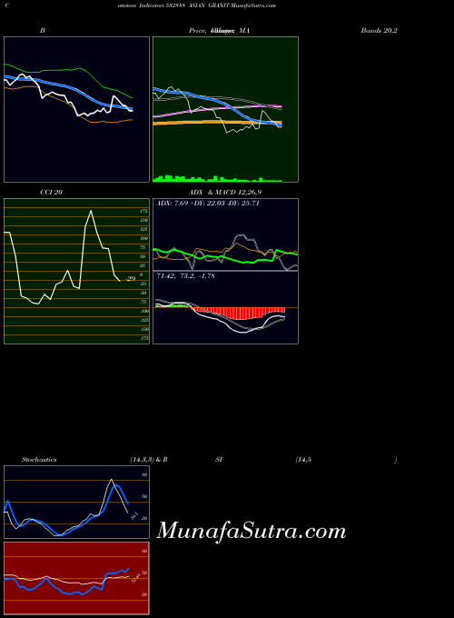 BSE ASIAN GRANIT 532888 Stochastics indicator, ASIAN GRANIT 532888 indicators Stochastics technical analysis, ASIAN GRANIT 532888 indicators Stochastics free charts, ASIAN GRANIT 532888 indicators Stochastics historical values BSE