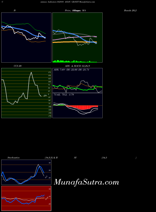 BSE ASIAN GRANIT 532888 All indicator, ASIAN GRANIT 532888 indicators All technical analysis, ASIAN GRANIT 532888 indicators All free charts, ASIAN GRANIT 532888 indicators All historical values BSE