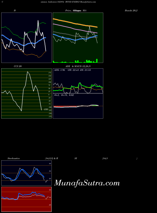 BSE IWIND ENERGY 532894 Stochastics indicator, IWIND ENERGY 532894 indicators Stochastics technical analysis, IWIND ENERGY 532894 indicators Stochastics free charts, IWIND ENERGY 532894 indicators Stochastics historical values BSE