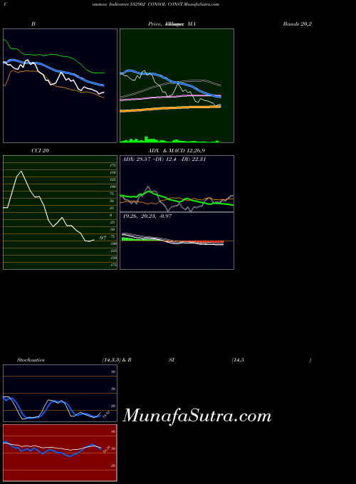 BSE CONSOL CONST 532902 All indicator, CONSOL CONST 532902 indicators All technical analysis, CONSOL CONST 532902 indicators All free charts, CONSOL CONST 532902 indicators All historical values BSE