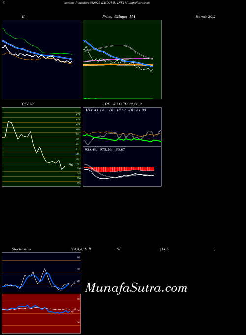 BSE KAUSHAL INFR 532925 All indicator, KAUSHAL INFR 532925 indicators All technical analysis, KAUSHAL INFR 532925 indicators All free charts, KAUSHAL INFR 532925 indicators All historical values BSE
