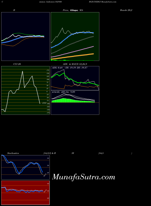 BSE BGR ENERGY 532930 All indicator, BGR ENERGY 532930 indicators All technical analysis, BGR ENERGY 532930 indicators All free charts, BGR ENERGY 532930 indicators All historical values BSE