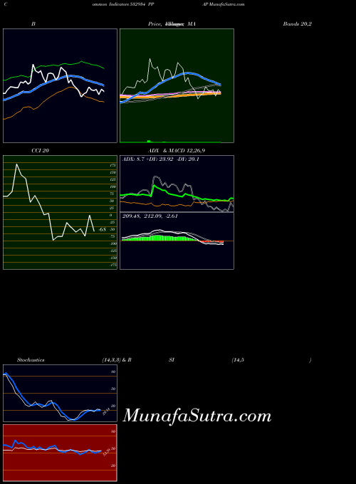 BSE PPAP 532934 All indicator, PPAP 532934 indicators All technical analysis, PPAP 532934 indicators All free charts, PPAP 532934 indicators All historical values BSE