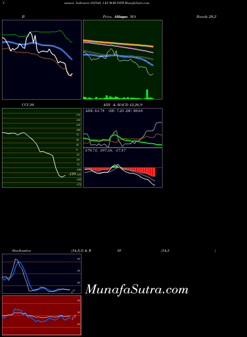 BSE J KUMAR INFR 532940 All indicator, J KUMAR INFR 532940 indicators All technical analysis, J KUMAR INFR 532940 indicators All free charts, J KUMAR INFR 532940 indicators All historical values BSE