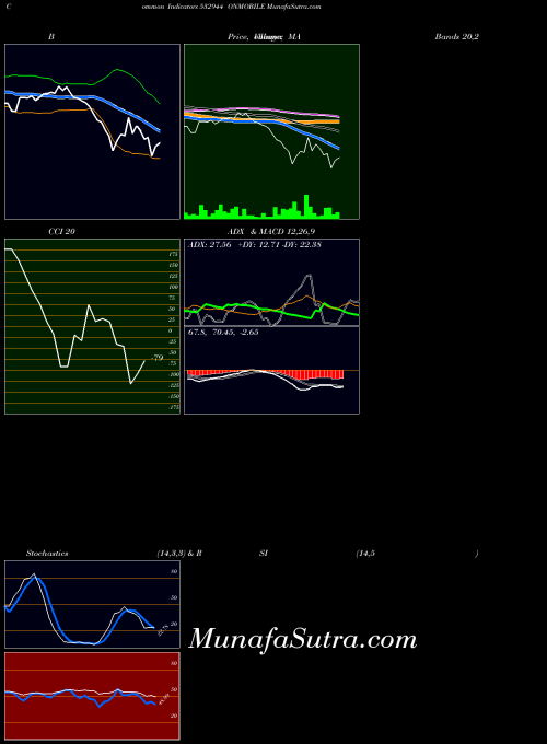 BSE ONMOBILE 532944 All indicator, ONMOBILE 532944 indicators All technical analysis, ONMOBILE 532944 indicators All free charts, ONMOBILE 532944 indicators All historical values BSE