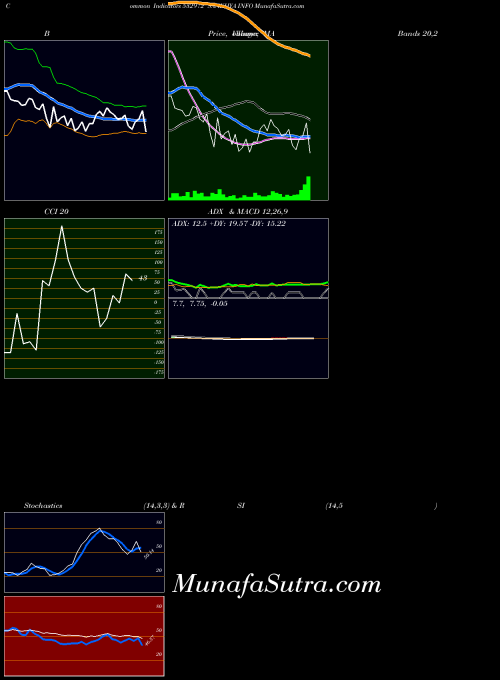 Sankhya Info indicators chart 