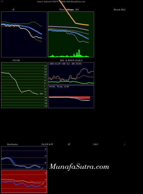 BSE JAIBALA IND 532976 All indicator, JAIBALA IND 532976 indicators All technical analysis, JAIBALA IND 532976 indicators All free charts, JAIBALA IND 532976 indicators All historical values BSE