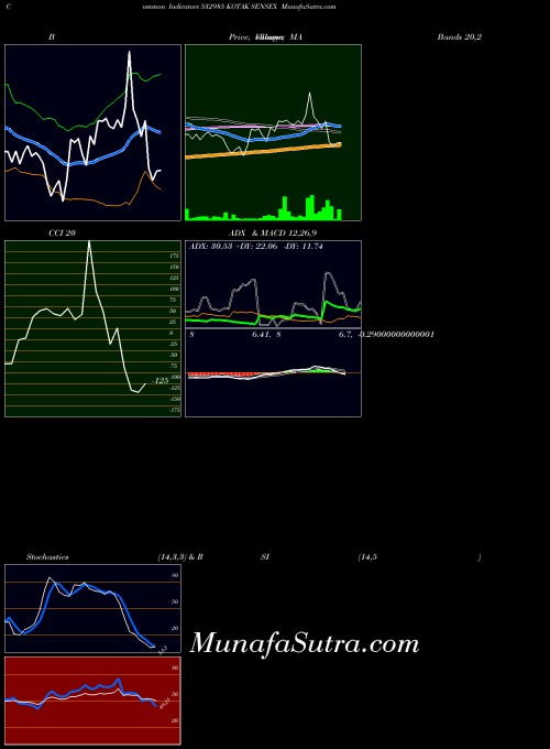 BSE KOTAK SENSEX 532985 MACD indicator, KOTAK SENSEX 532985 indicators MACD technical analysis, KOTAK SENSEX 532985 indicators MACD free charts, KOTAK SENSEX 532985 indicators MACD historical values BSE