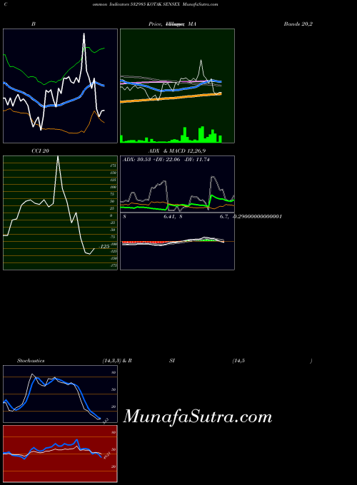 BSE KOTAK SENSEX 532985 All indicator, KOTAK SENSEX 532985 indicators All technical analysis, KOTAK SENSEX 532985 indicators All free charts, KOTAK SENSEX 532985 indicators All historical values BSE