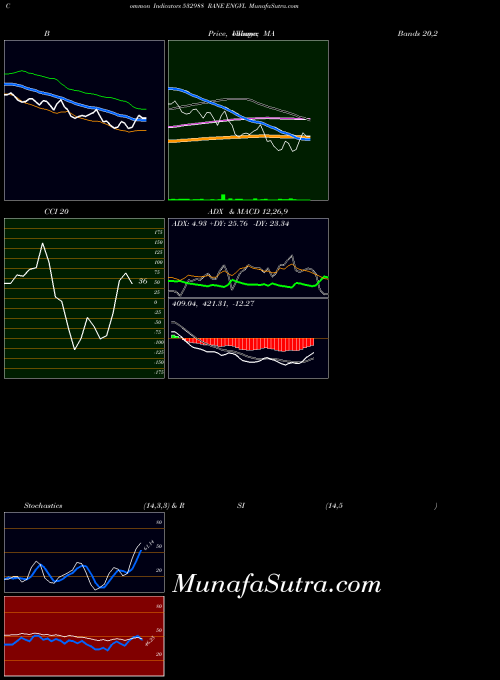 BSE RANE ENGVL 532988 All indicator, RANE ENGVL 532988 indicators All technical analysis, RANE ENGVL 532988 indicators All free charts, RANE ENGVL 532988 indicators All historical values BSE