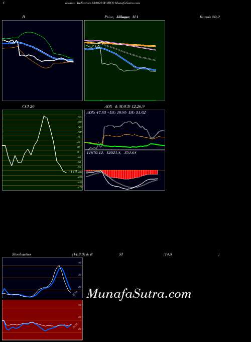 BSE WABCO 533023 All indicator, WABCO 533023 indicators All technical analysis, WABCO 533023 indicators All free charts, WABCO 533023 indicators All historical values BSE