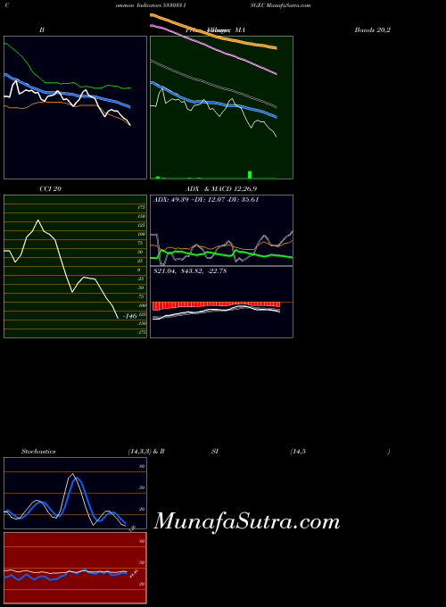 BSE ISGEC 533033 All indicator, ISGEC 533033 indicators All technical analysis, ISGEC 533033 indicators All free charts, ISGEC 533033 indicators All historical values BSE