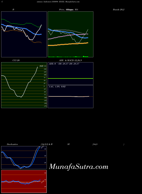 BSE EXCEL 533090 All indicator, EXCEL 533090 indicators All technical analysis, EXCEL 533090 indicators All free charts, EXCEL 533090 indicators All historical values BSE
