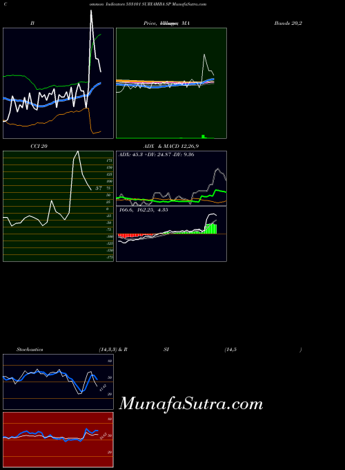 BSE SURYAMBA SP 533101 PriceVolume indicator, SURYAMBA SP 533101 indicators PriceVolume technical analysis, SURYAMBA SP 533101 indicators PriceVolume free charts, SURYAMBA SP 533101 indicators PriceVolume historical values BSE