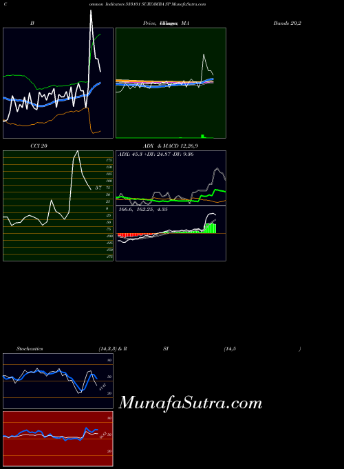 BSE SURYAMBA SP 533101 All indicator, SURYAMBA SP 533101 indicators All technical analysis, SURYAMBA SP 533101 indicators All free charts, SURYAMBA SP 533101 indicators All historical values BSE
