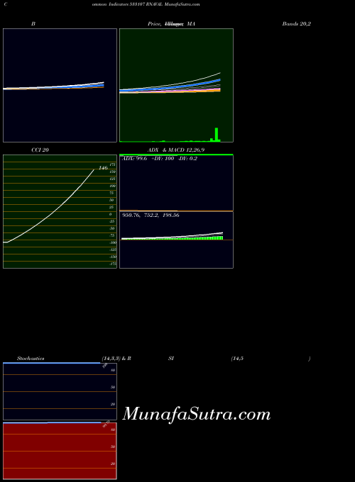 BSE RNAVAL 533107 All indicator, RNAVAL 533107 indicators All technical analysis, RNAVAL 533107 indicators All free charts, RNAVAL 533107 indicators All historical values BSE