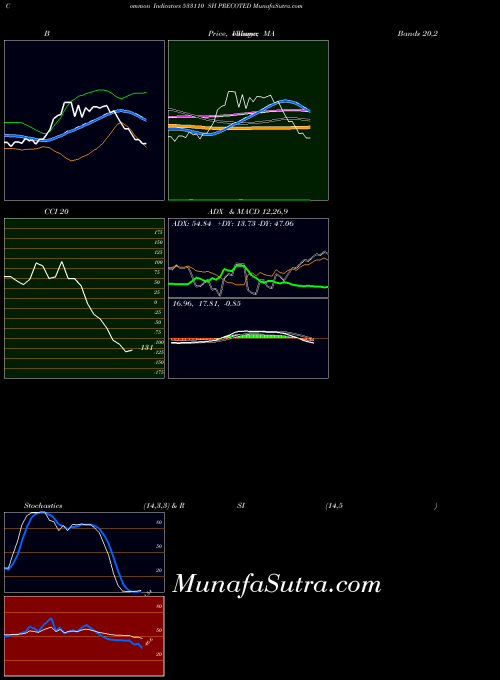 BSE SH PRECOTED 533110 All indicator, SH PRECOTED 533110 indicators All technical analysis, SH PRECOTED 533110 indicators All free charts, SH PRECOTED 533110 indicators All historical values BSE