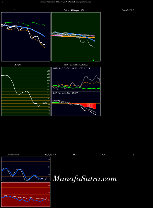 BSE JSW ENERGY 533148 CCI indicator, JSW ENERGY 533148 indicators CCI technical analysis, JSW ENERGY 533148 indicators CCI free charts, JSW ENERGY 533148 indicators CCI historical values BSE