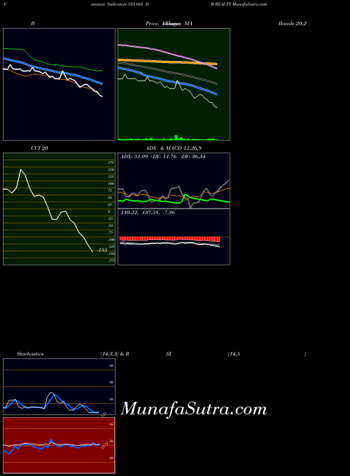 BSE D B REALTY 533160 All indicator, D B REALTY 533160 indicators All technical analysis, D B REALTY 533160 indicators All free charts, D B REALTY 533160 indicators All historical values BSE