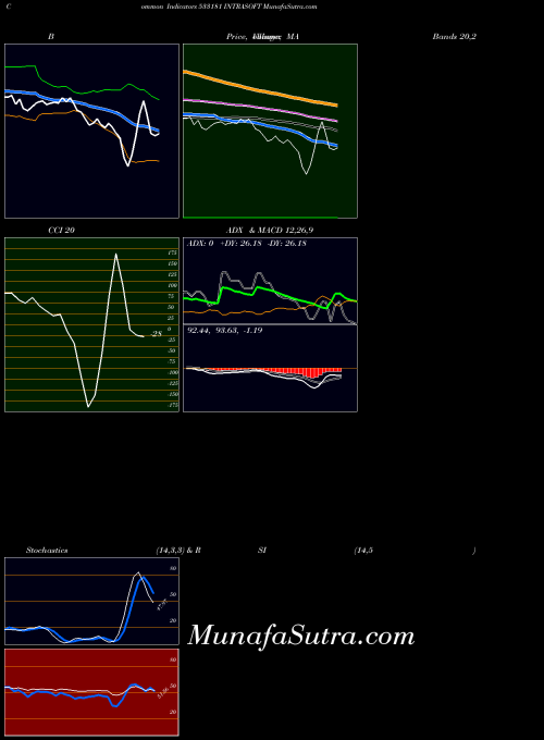 BSE INTRASOFT 533181 All indicator, INTRASOFT 533181 indicators All technical analysis, INTRASOFT 533181 indicators All free charts, INTRASOFT 533181 indicators All historical values BSE