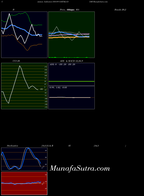 BSE GOENKA DIAM 533189 PriceVolume indicator, GOENKA DIAM 533189 indicators PriceVolume technical analysis, GOENKA DIAM 533189 indicators PriceVolume free charts, GOENKA DIAM 533189 indicators PriceVolume historical values BSE