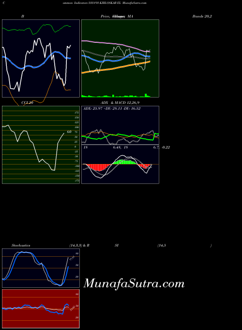 BSE KIRLOSKAR EL 533193 All indicator, KIRLOSKAR EL 533193 indicators All technical analysis, KIRLOSKAR EL 533193 indicators All free charts, KIRLOSKAR EL 533193 indicators All historical values BSE