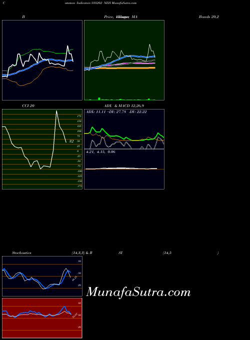 BSE NEH 533202 All indicator, NEH 533202 indicators All technical analysis, NEH 533202 indicators All free charts, NEH 533202 indicators All historical values BSE