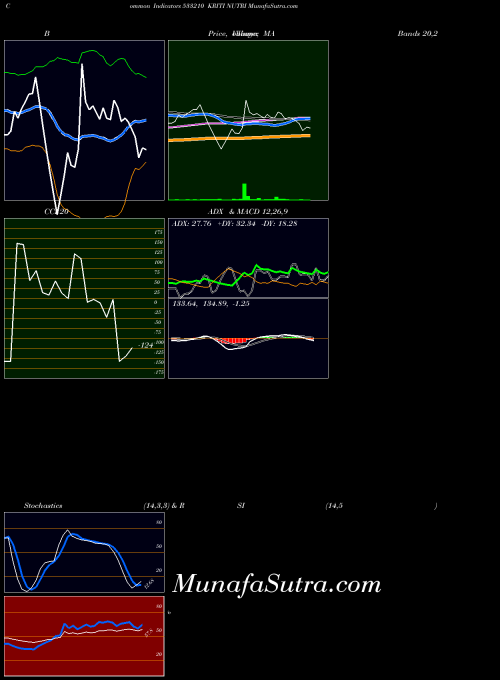 Kriti Nutri indicators chart 