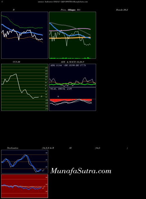 BSE GKB OPHTHA 533212 All indicator, GKB OPHTHA 533212 indicators All technical analysis, GKB OPHTHA 533212 indicators All free charts, GKB OPHTHA 533212 indicators All historical values BSE
