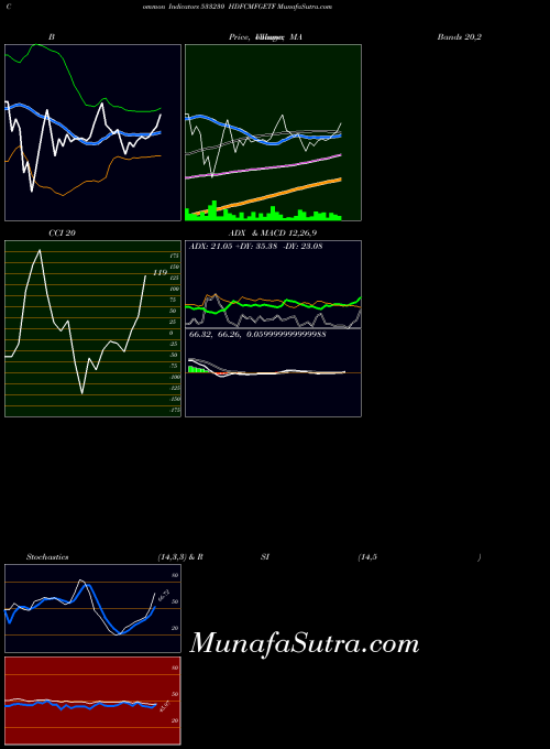 BSE HDFCMFGETF 533230 All indicator, HDFCMFGETF 533230 indicators All technical analysis, HDFCMFGETF 533230 indicators All free charts, HDFCMFGETF 533230 indicators All historical values BSE