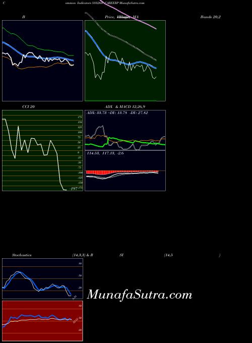 BSE CAREERP 533260 ADX indicator, CAREERP 533260 indicators ADX technical analysis, CAREERP 533260 indicators ADX free charts, CAREERP 533260 indicators ADX historical values BSE