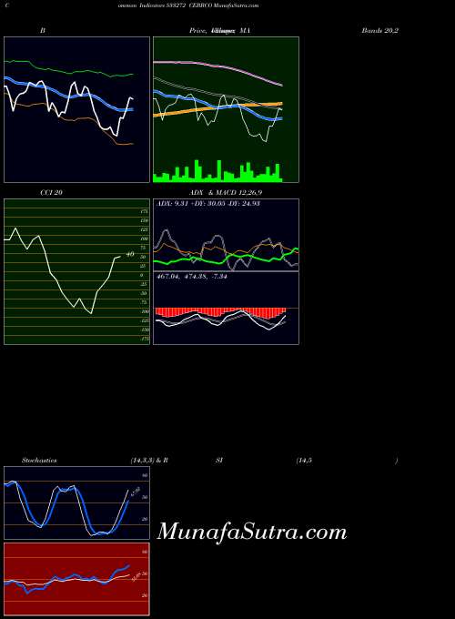 BSE CEBBCO 533272 All indicator, CEBBCO 533272 indicators All technical analysis, CEBBCO 533272 indicators All free charts, CEBBCO 533272 indicators All historical values BSE