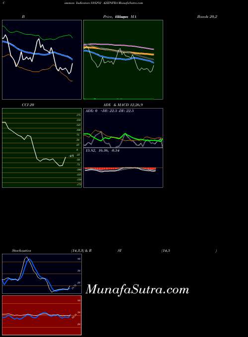 BSE A2ZINFRA 533292 All indicator, A2ZINFRA 533292 indicators All technical analysis, A2ZINFRA 533292 indicators All free charts, A2ZINFRA 533292 indicators All historical values BSE