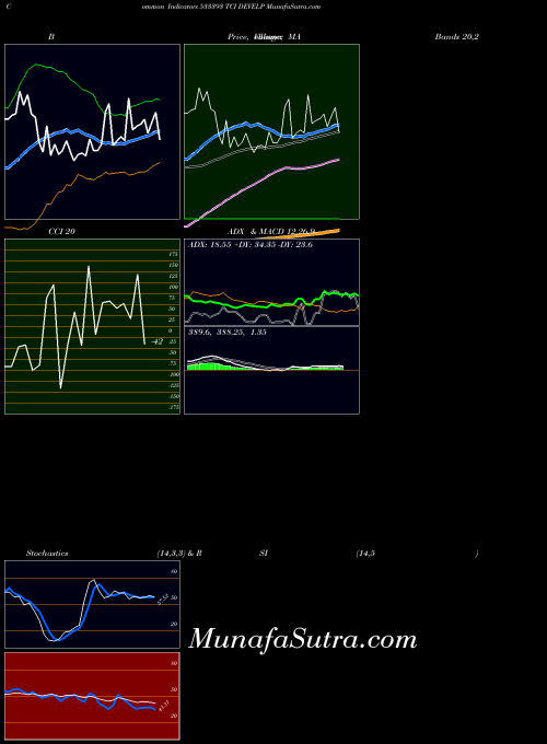 BSE TCI DEVELP 533393 All indicator, TCI DEVELP 533393 indicators All technical analysis, TCI DEVELP 533393 indicators All free charts, TCI DEVELP 533393 indicators All historical values BSE