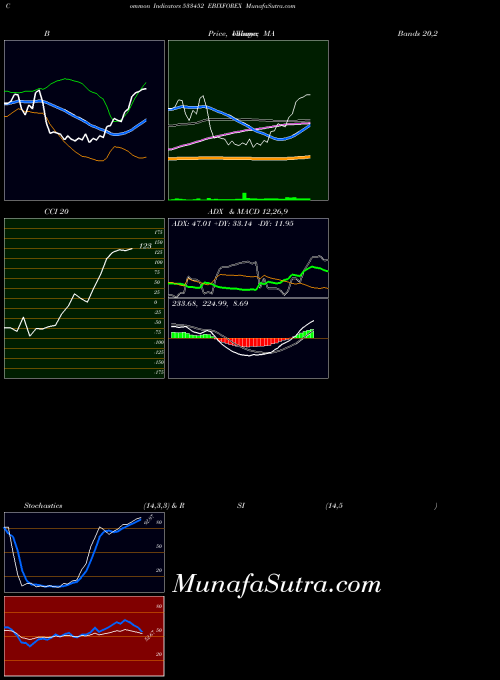 Ebixforex indicators chart 
