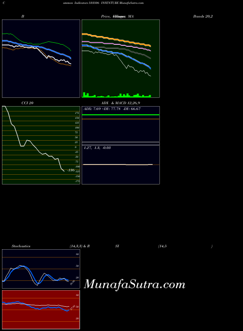 BSE INVENTURE 533506 All indicator, INVENTURE 533506 indicators All technical analysis, INVENTURE 533506 indicators All free charts, INVENTURE 533506 indicators All historical values BSE