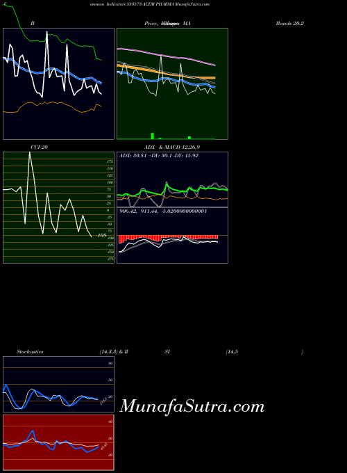 BSE ALEM PHARMA 533573 All indicator, ALEM PHARMA 533573 indicators All technical analysis, ALEM PHARMA 533573 indicators All free charts, ALEM PHARMA 533573 indicators All historical values BSE