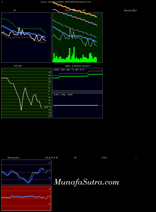 BSE LESHAIND 533602 All indicator, LESHAIND 533602 indicators All technical analysis, LESHAIND 533602 indicators All free charts, LESHAIND 533602 indicators All historical values BSE