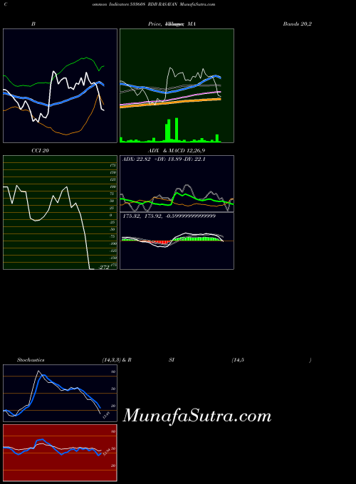 BSE RDB RASAYAN 533608 RSI indicator, RDB RASAYAN 533608 indicators RSI technical analysis, RDB RASAYAN 533608 indicators RSI free charts, RDB RASAYAN 533608 indicators RSI historical values BSE