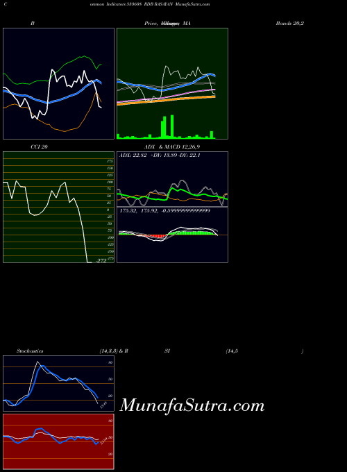 BSE RDB RASAYAN 533608 All indicator, RDB RASAYAN 533608 indicators All technical analysis, RDB RASAYAN 533608 indicators All free charts, RDB RASAYAN 533608 indicators All historical values BSE