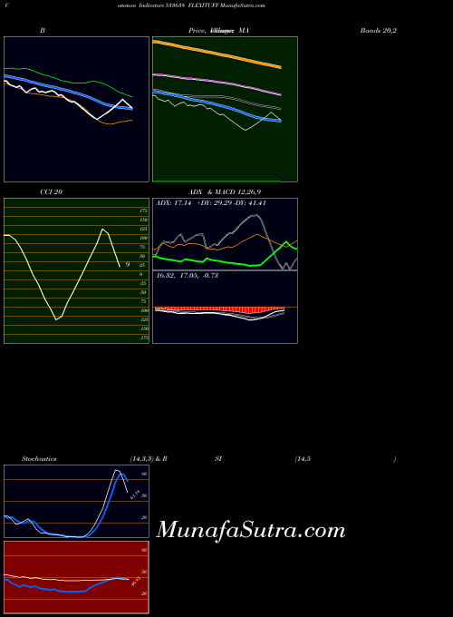 BSE FLEXITUFF 533638 All indicator, FLEXITUFF 533638 indicators All technical analysis, FLEXITUFF 533638 indicators All free charts, FLEXITUFF 533638 indicators All historical values BSE