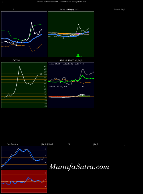 BSE FERVENTSYN 533896 All indicator, FERVENTSYN 533896 indicators All technical analysis, FERVENTSYN 533896 indicators All free charts, FERVENTSYN 533896 indicators All historical values BSE