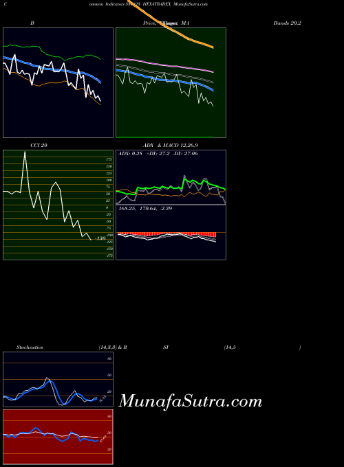 Hexatradex indicators chart 
