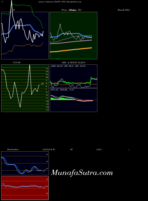 BSE VSSL 534392 All indicator, VSSL 534392 indicators All technical analysis, VSSL 534392 indicators All free charts, VSSL 534392 indicators All historical values BSE