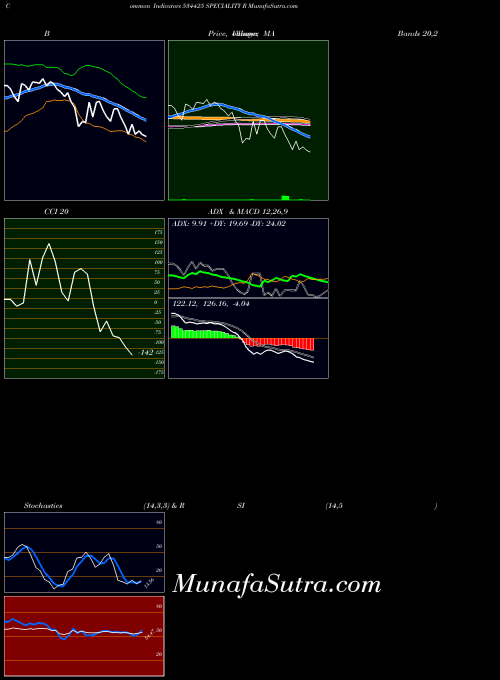 BSE SPECIALITY R 534425 ADX indicator, SPECIALITY R 534425 indicators ADX technical analysis, SPECIALITY R 534425 indicators ADX free charts, SPECIALITY R 534425 indicators ADX historical values BSE