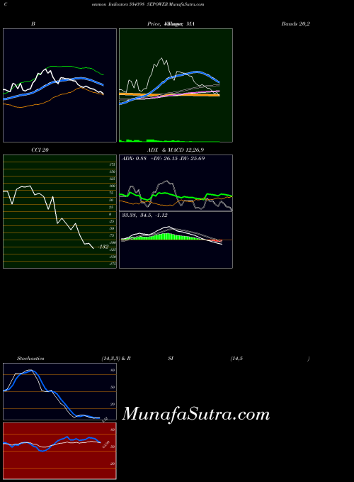 BSE SEPOWER 534598 All indicator, SEPOWER 534598 indicators All technical analysis, SEPOWER 534598 indicators All free charts, SEPOWER 534598 indicators All historical values BSE