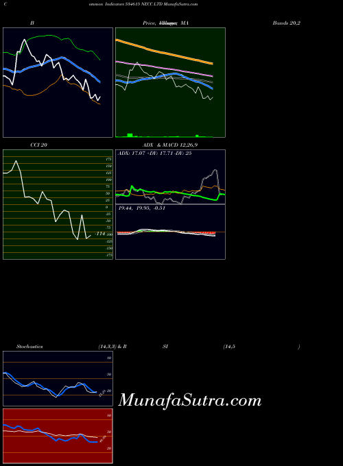 BSE NECC LTD 534615 PriceVolume indicator, NECC LTD 534615 indicators PriceVolume technical analysis, NECC LTD 534615 indicators PriceVolume free charts, NECC LTD 534615 indicators PriceVolume historical values BSE